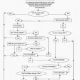 Pilot problem solving flowchart