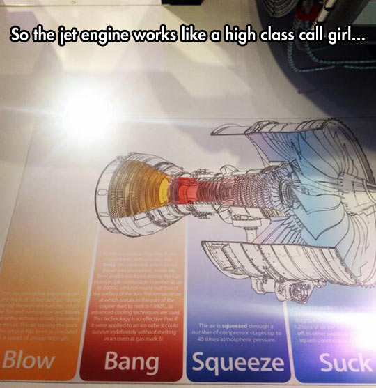 That’s The Cycle For Any Four Stroke