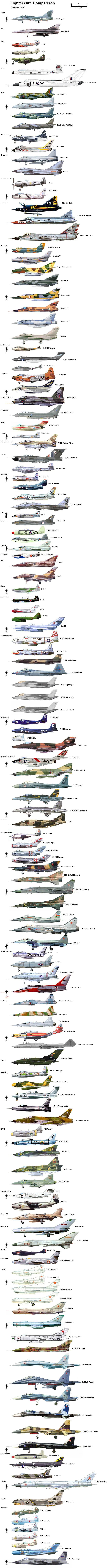 Fighter-Jet-Comparisons