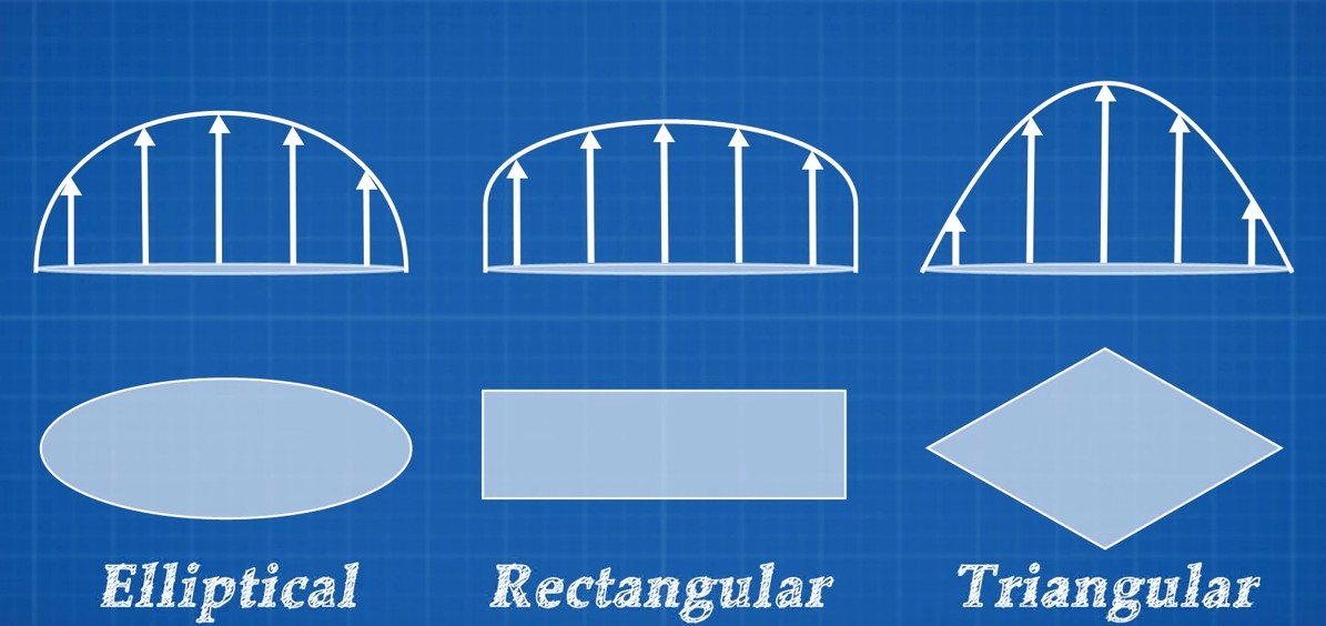 Winglets - How Do They Work? - Aviation Humor