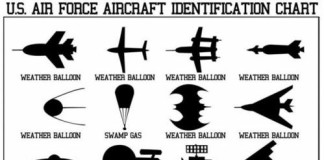 USAF Aircraft Identification Chart