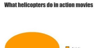 What helicopters do in action movies?