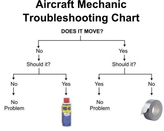 Aviation Chart