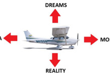 The Four Forces Of Flight