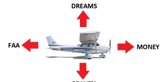 The Four Forces Of Flight