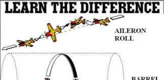 Learn the difference