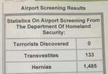 Airport Screening Results