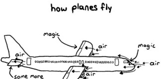 How Planes Fly