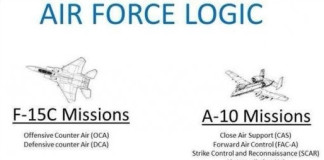 Air Force Logic