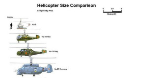Helicopter Size Comparison