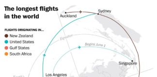 The longest flights in the world