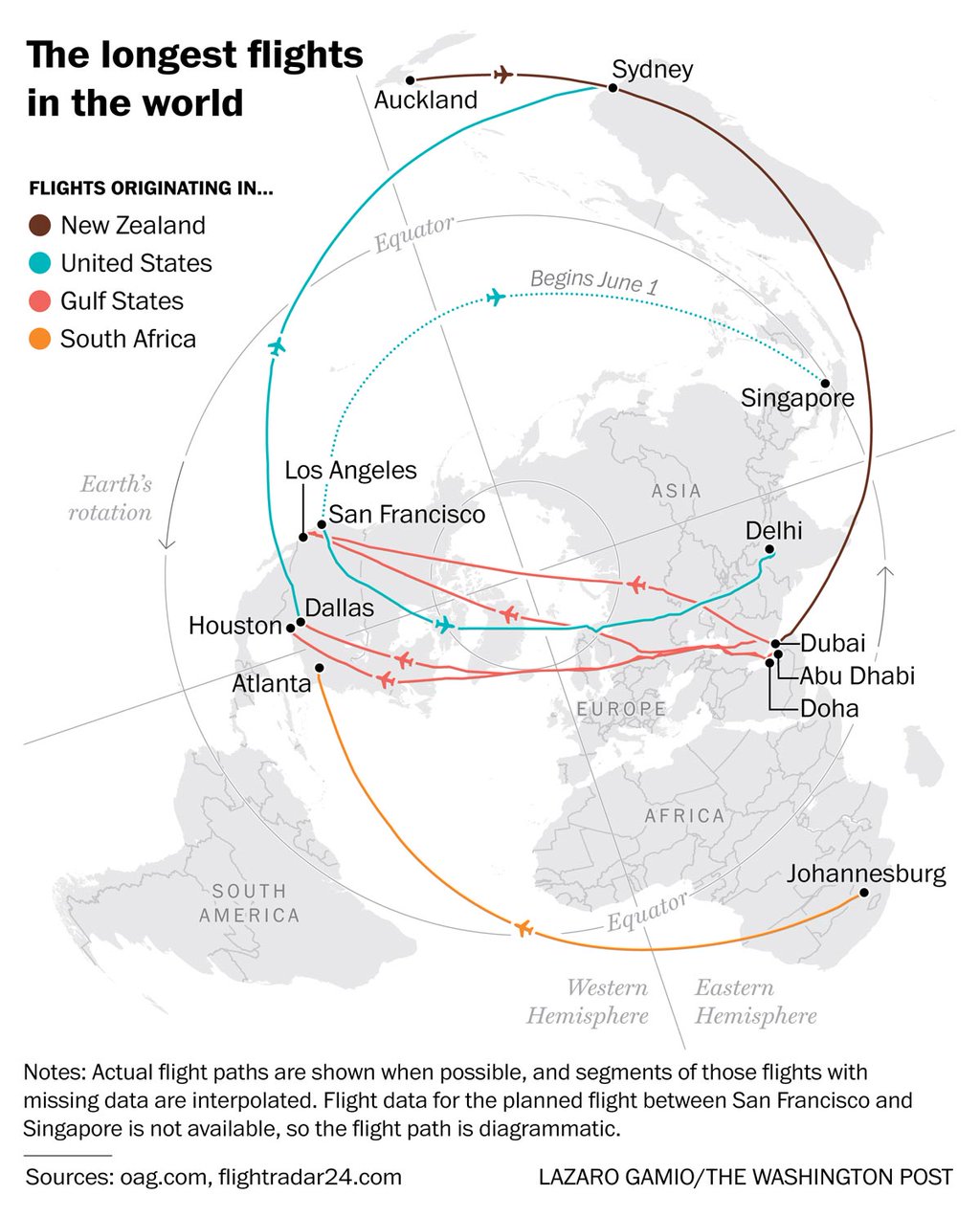 the-longest-flights-in-the-world
