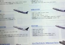 Millennium Falcon now flying commercially…