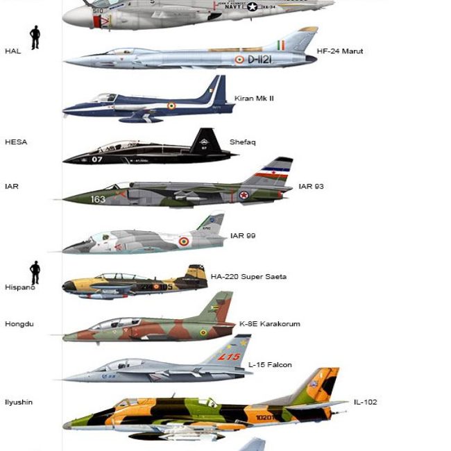 Attack Aircraft Size Comparison - Aviation Humor