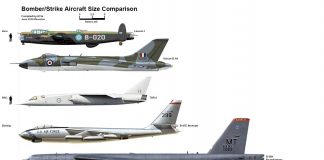 Bomber Aircraft Size Comparison