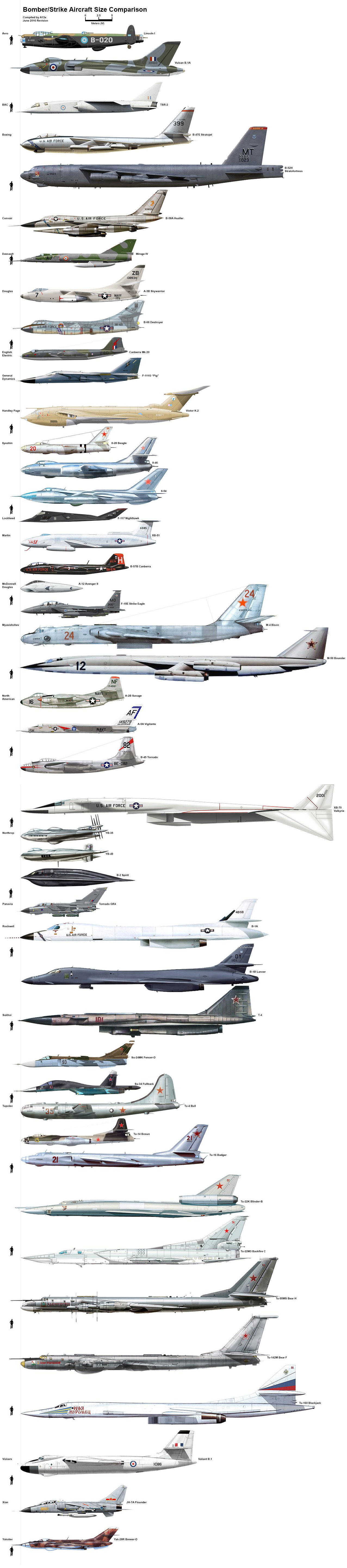 Helicopter Size Comparison Chart
