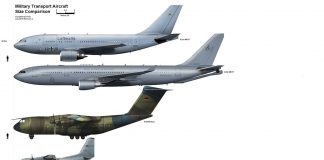Transport Aircraft Size Comparison