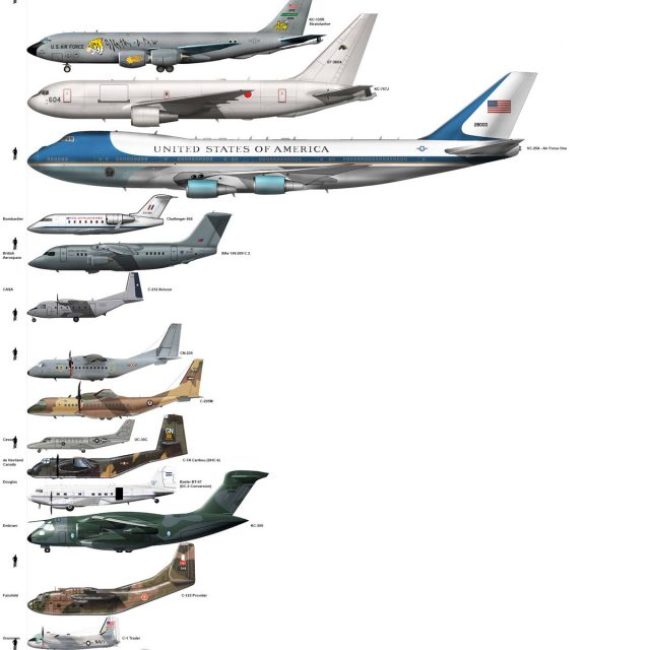 Transport Aircraft Size Comparison - Aviation Humor