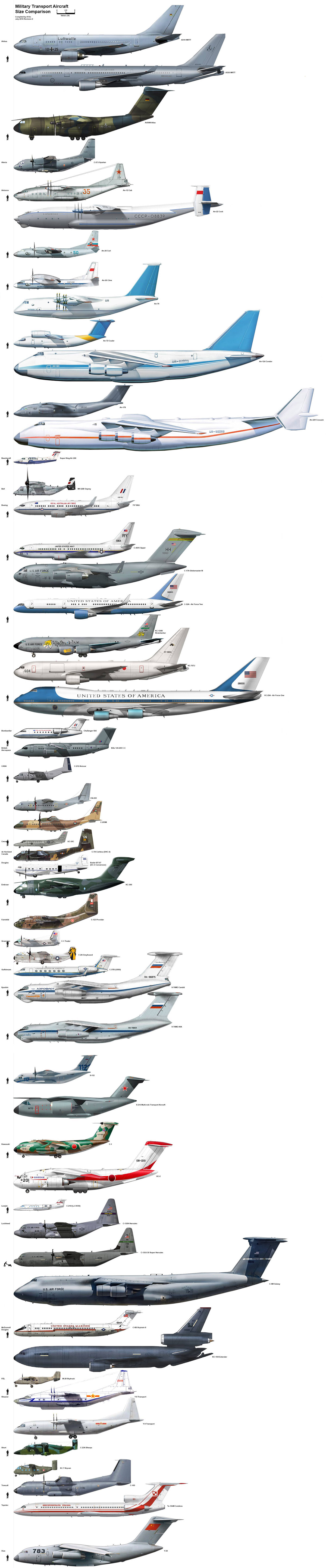 Jet Comparison Chart