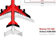 Antonov An-225 – The World’s Largest Aircraft Mind Blowing Facts