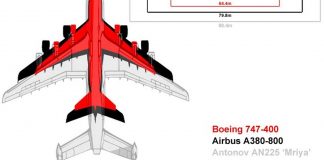 Antonov An-225 – The World’s Largest Aircraft Mind Blowing Facts