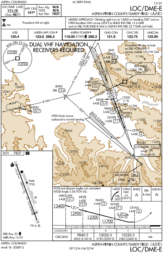 Jfk Approach Charts