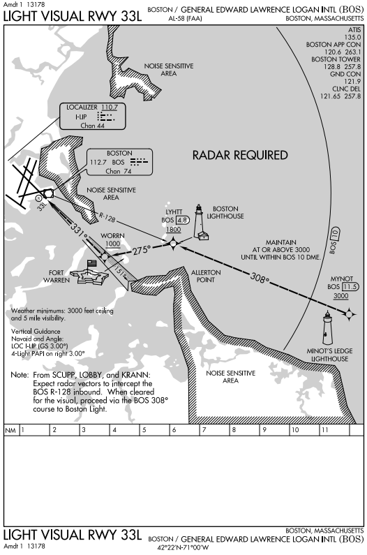 Canarsie Approach Chart