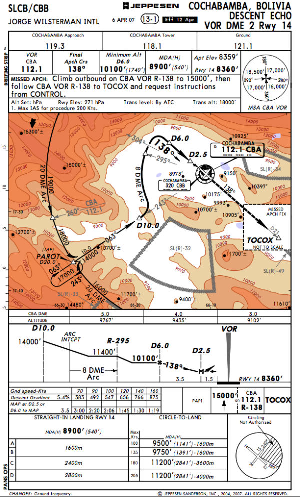 Paro Airport Approach Chart