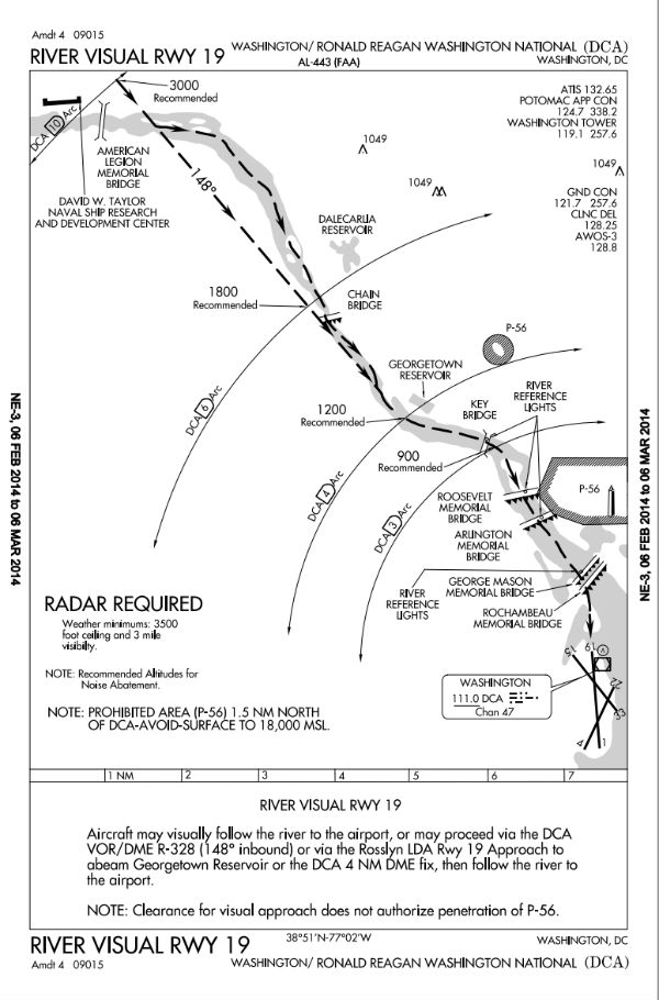 Aspen Approach Charts