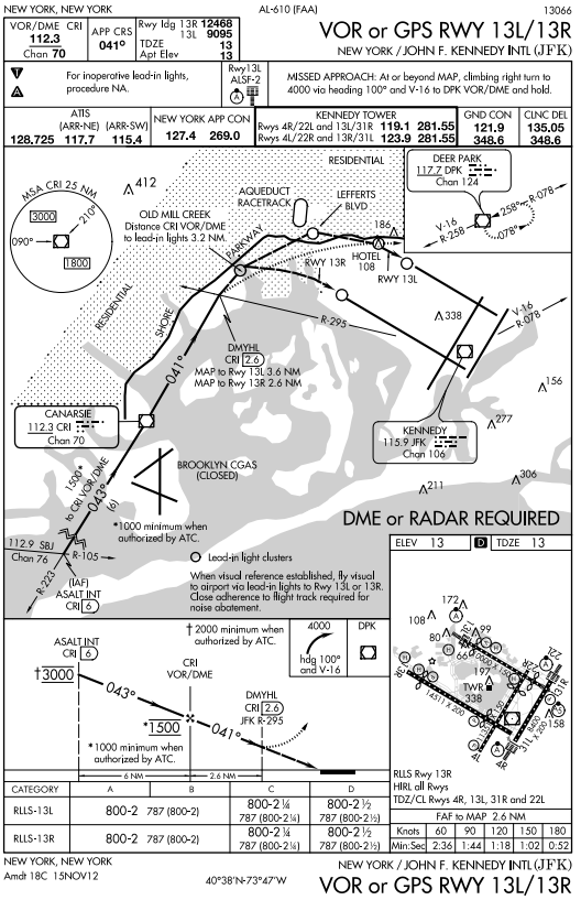 Approach Chart