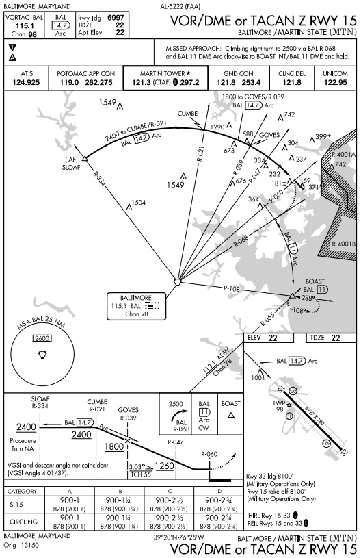 Kjfk Jeppesen Charts