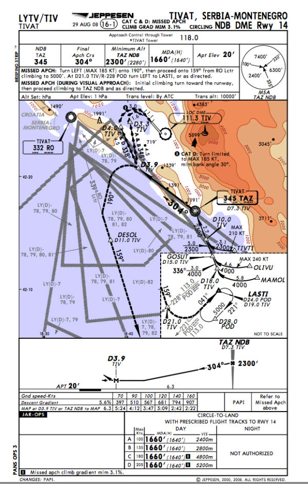 SimPlates IFR Approach Plates - St Gallen Altenrhein Airport - RNP Rwy 10/  0.8° Offset Left Aircraft CAT A/B/C