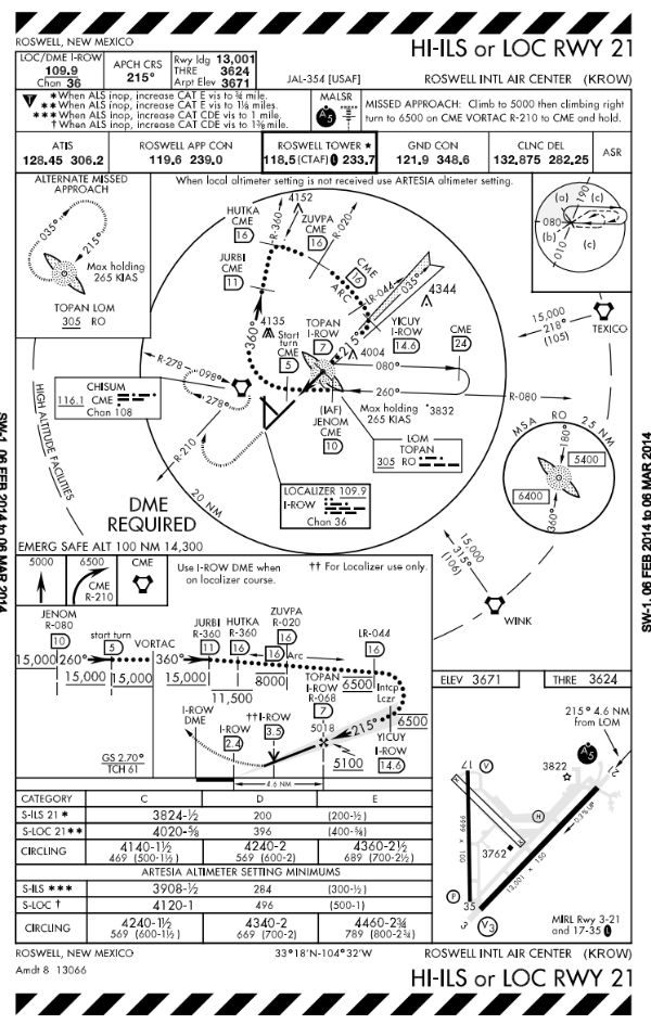 Paro Airport Approach Chart