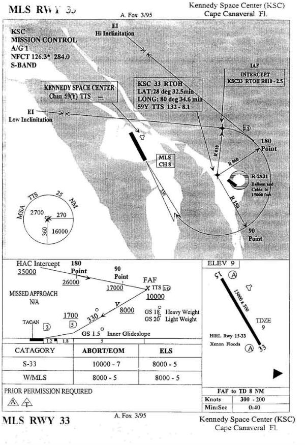 Jfk Approach Charts