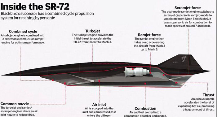 Here's what we know about the SR-72, Lockheed's Mach 6 Blackbird