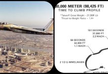 F-15 Streak Eagle – The F-15 That Shattered Time-to-Height Records